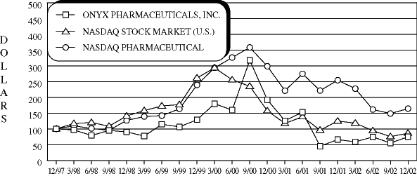 (PERFORMANCE GRAPH)